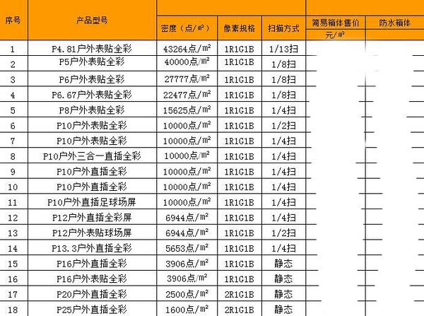 酷游九州户外全彩LED显示屏价格及型号参数列表