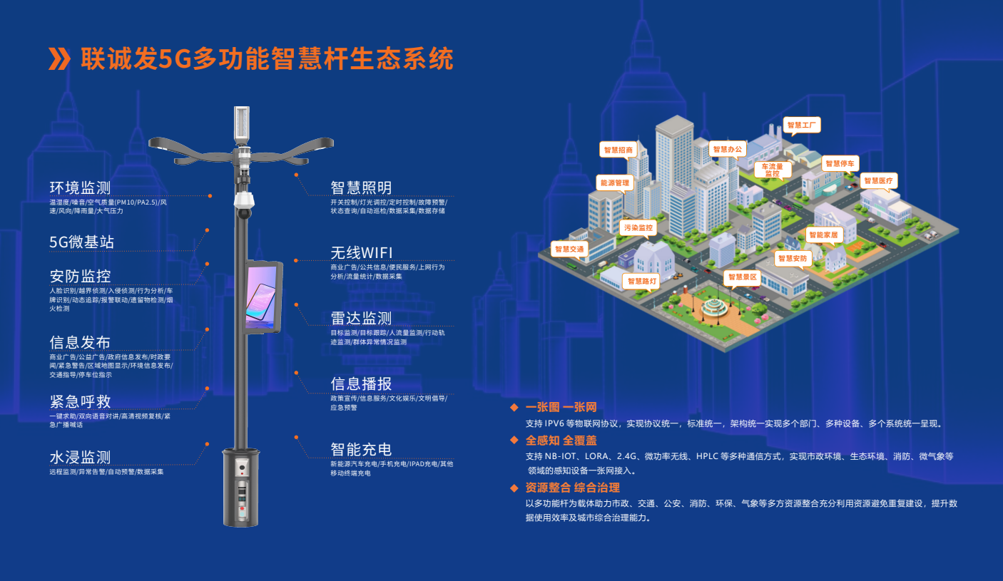 酷游九州智慧杆生态系统.png